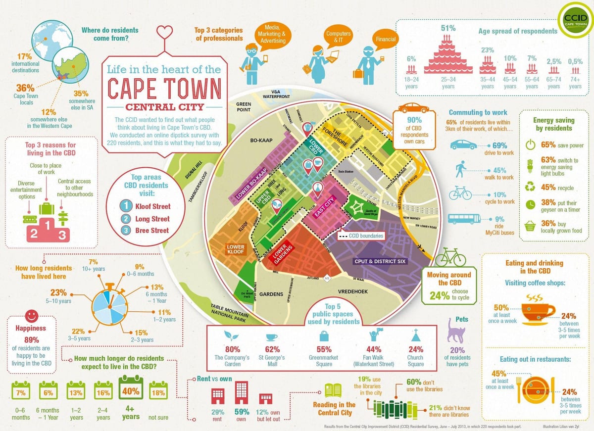 magistral districte mapa de Ciutat del Cap